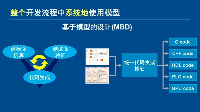 2018 bat365 中国汽车年会