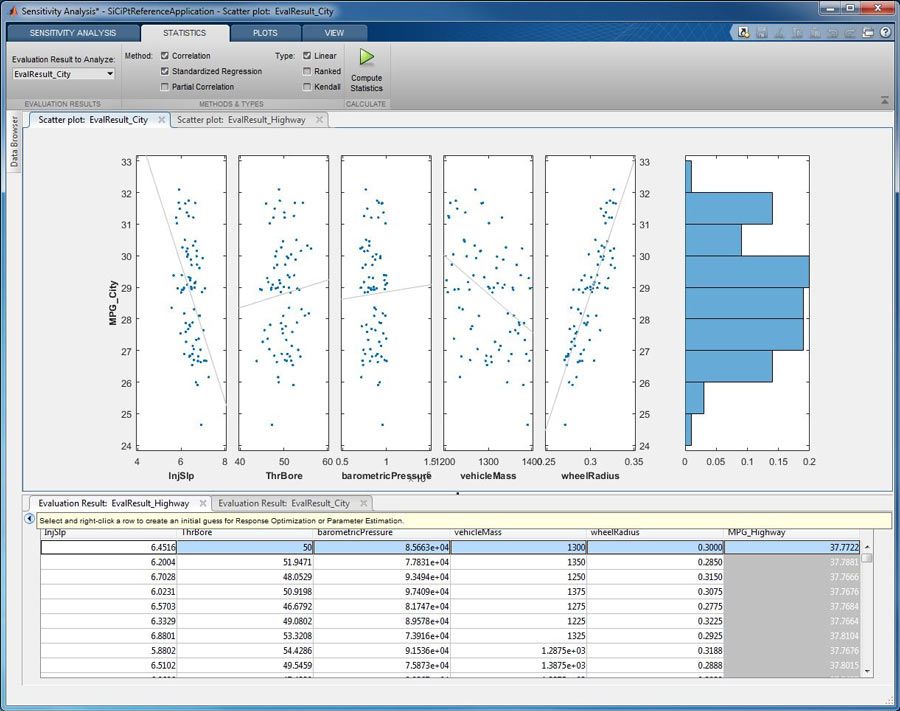 Figure 4. The evaluated result and related scatter plots.