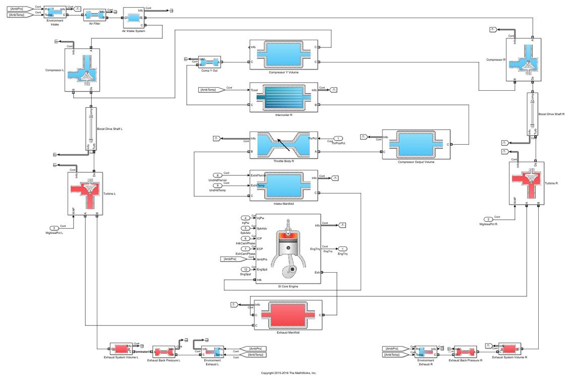 The Powertrain Blockset dynamic engine model.