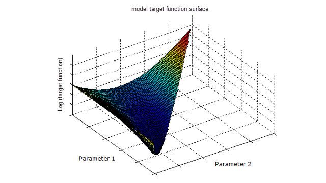 Plot showing how minimizing the differences between real and expected probability densities helps PZU identify the risk-neutral density function.