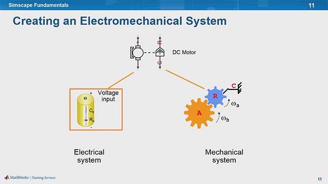 In this training you’ll learn fundamental concepts of Simulink like using foundation libraries, creating multidomain physical components, dividing components into subsystems, setting initial conditions for physical variables.