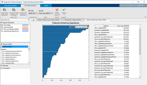 The Diagnostic Feature Designer app showing pump flow rate features ranked by importance.