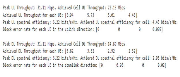 Performance indicators