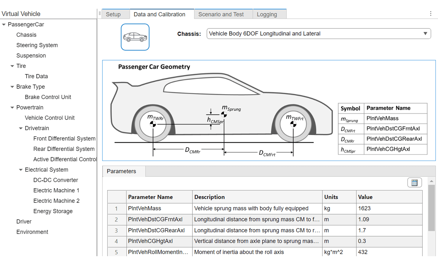 Virtual Vehicle Composer app scenario and test tab