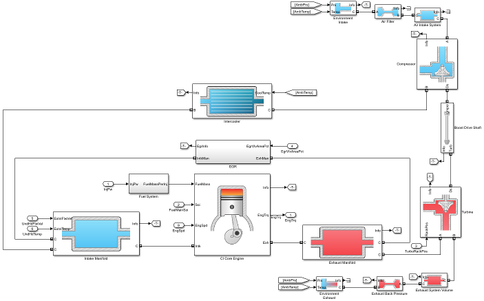 Calibrate, Validate, and Optimize CI Engine with Dynamometer Test Harness