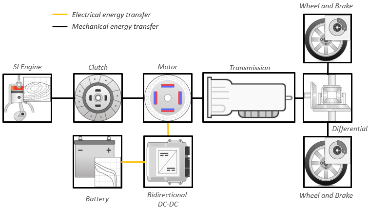 Build Hybrid Electric Vehicle P2 Model