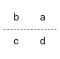 Integer order Q1: a, Q2: b, Q3: c, and Q4: d