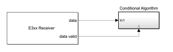 E3xx receiver block with data valid port connected to conditional algorithm block