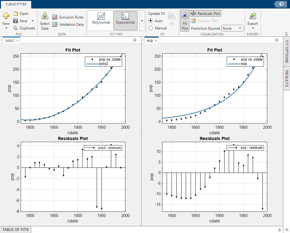 Side-by-side display of fit and residuals plots