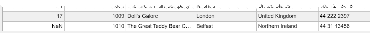 Excerpt from the Data Preview pane of the last two rows where the last row contains the NaN value in the unitcost column