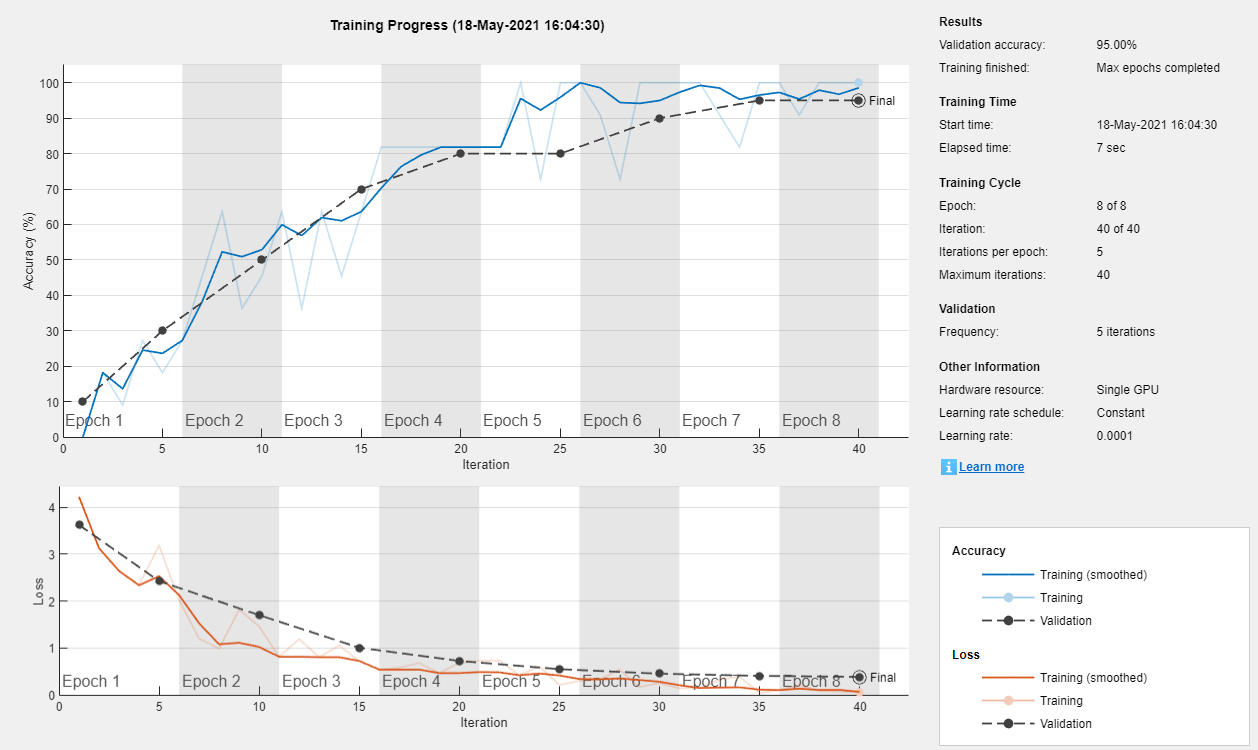 Training progress plot in Deep Network Designer