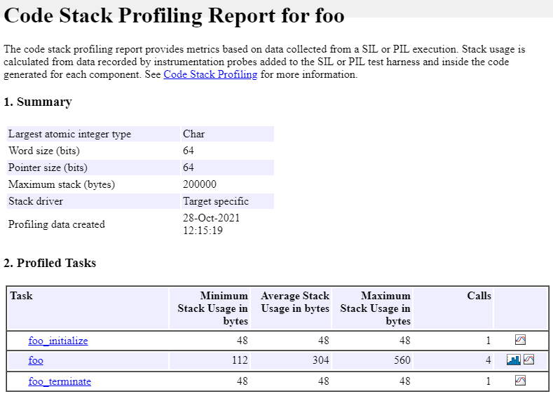 Code stack profiling report displays Summary and Profiled Tasks sections.