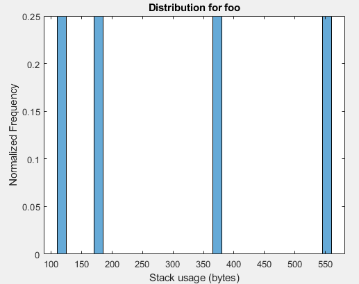 Bar chart shows stack usage distribution.