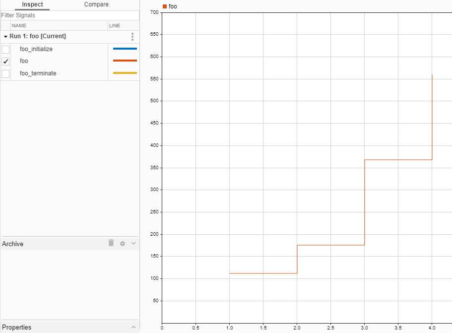 Simulation Data Inspector shows stack usage variation over the execution.