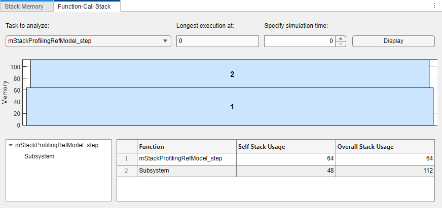 Panel displays function-call stack and stack usage metrics for functions.