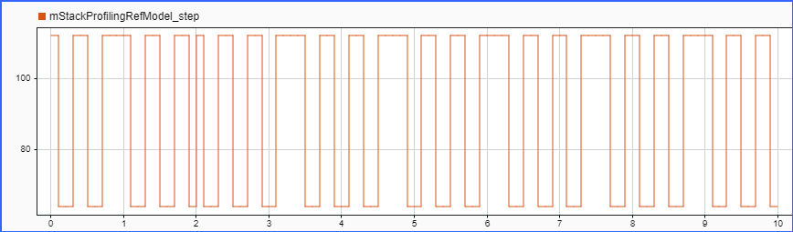 Simulation Data Inspector display shows stack usage variation over the simulation.