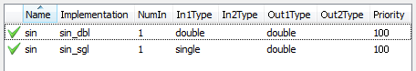 Code replacement table showing two validated entries.