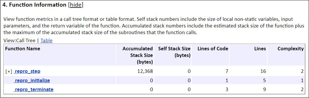 The Function Information section from the Static Code Metrics report, showing a table that lists functions names, accumulated stack size, self stack size, lines of code, lines, and complexity for each function. The function names in the left column are organized by the call tree.