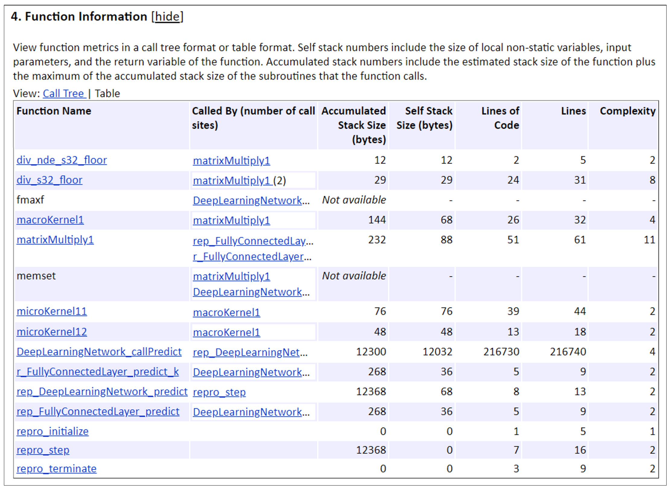 Function Information section. The function names in the left column are not organized by the call tree.