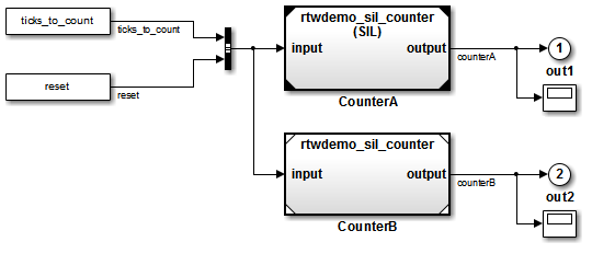 Top model contains two model blocks, one in SIL mode, the other in normal mode.