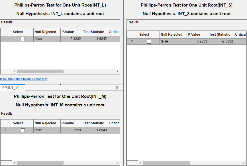 Phillips_perron test results