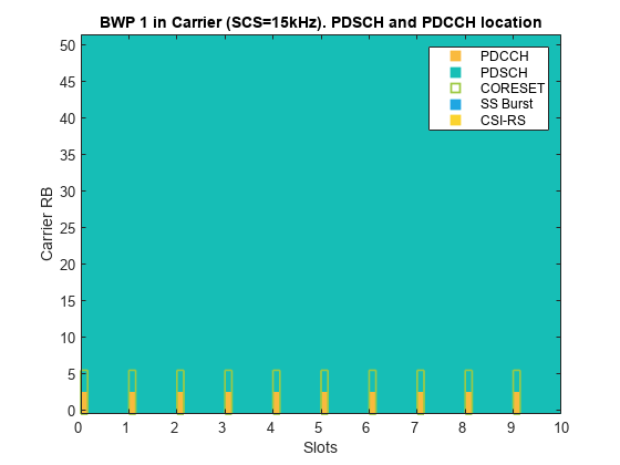 5G NR-TM and FRC Waveform Generation