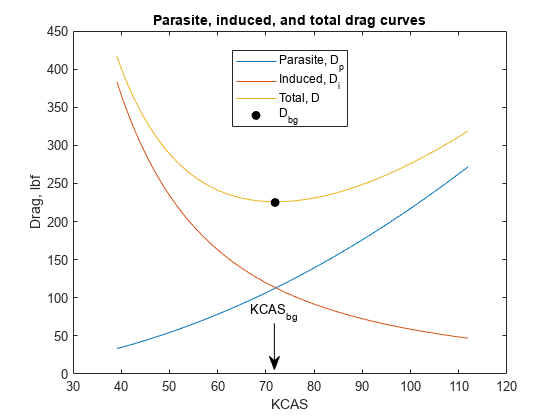 Calculating Best Glide Quantities