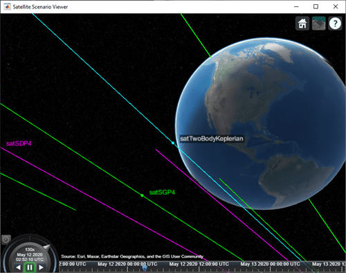 Comparison of Orbit Propagators