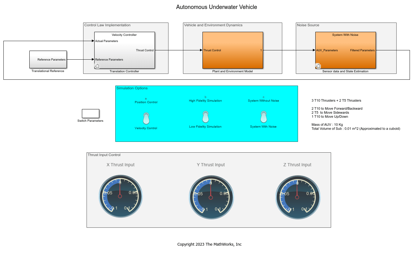 Modeling and Simulation of an Autonomous Underwater Vehicle