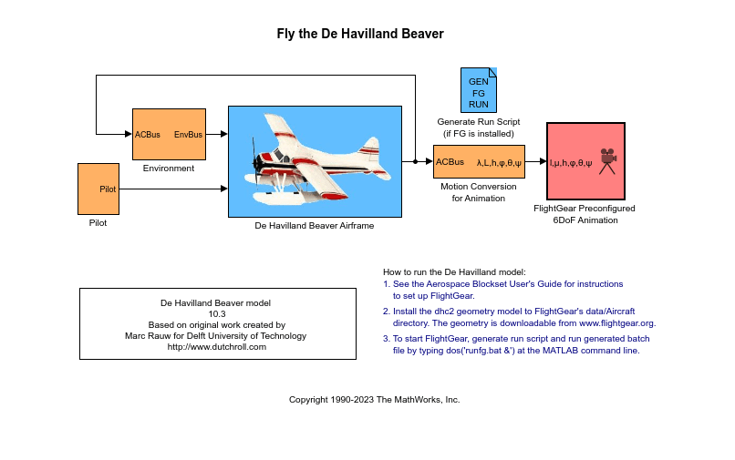 Figure contains an axes object. The axes object contains an object of type image.