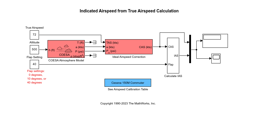 Indicated Airspeed from True Airspeed Calculation