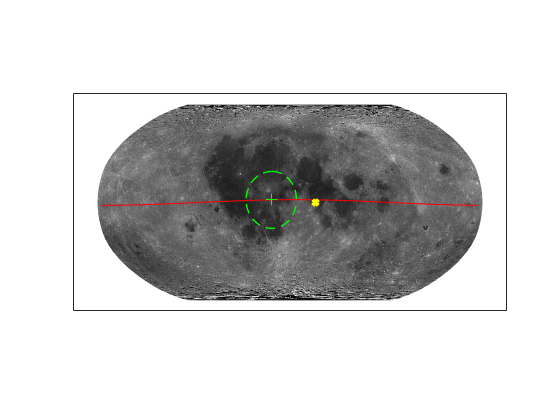 Figure contains an axes object. The axes object contains 5 objects of type surface, line. One or more of the lines displays its values using only markers