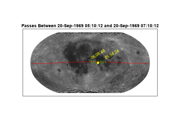 Figure contains an axes object. The axes object with title Passes Between 20-Sep-1969 05:10:12 and 20-Sep-1969 07:10:12 contains 6 objects of type surface, line, text. One or more of the lines displays its values using only markers