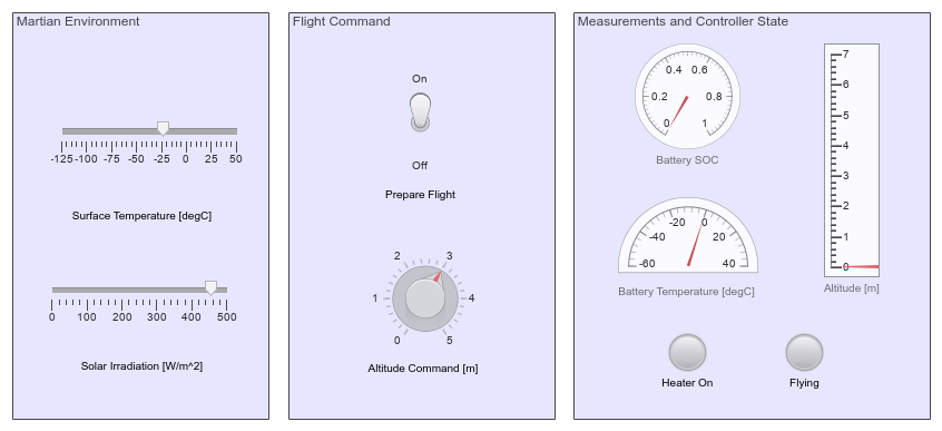 Mars Helicopter System-Level Design