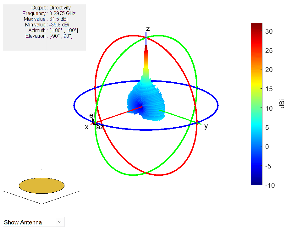 Analysis of Electrically Large Structures Using Hybrid MoM and FMM