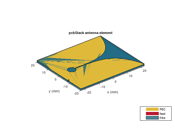 Create Antenna Model from Gerber Files