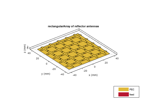 Metasurface Antenna Modeling