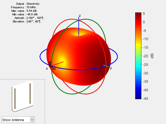 Figure contains 2 axes objects and other objects of type uicontrol. Axes object 1 contains 6 objects of type patch, surface. Hidden axes object 2 contains 18 objects of type surface, line, text, patch.