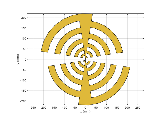 Design Log-Periodic Sawtooth Planar Antenna for UHF Ultra-Wideband Applications