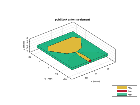 Design and Analysis of a Diamond-Shaped Antenna for Ultra-Wideband Applications