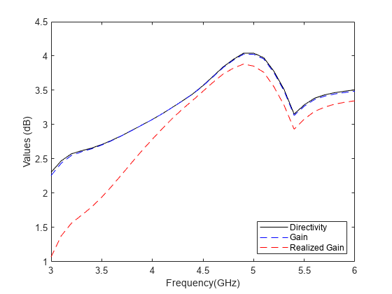 Design and Analysis of Compact Ultra-Wideband MIMO Antenna Array