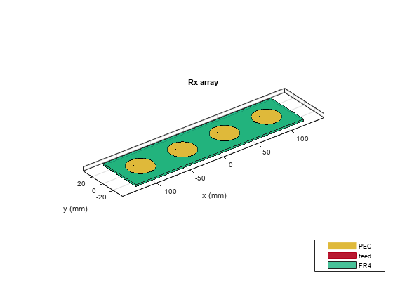 Direction of Arrival Determination Using Full-Wave Electromagnetic Analysis