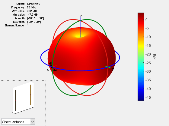 Figure contains 2 axes objects and other objects of type uicontrol. Axes object 1 contains 6 objects of type patch, surface. Hidden axes object 2 contains 18 objects of type surface, line, text, patch.