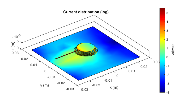 Miniaturize Patch Antennas Using Metamaterial-Inspired Technique