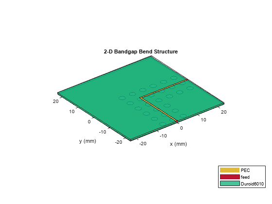 Model and Analyze Planar Photonic Band Gap Structure