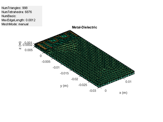 Figure contains an axes object and an object of type uicontrol. The axes object with title Metal-Dielectric, xlabel x (m), ylabel y (m) contains 3 objects of type patch, surface. These objects represent Copper, feed.