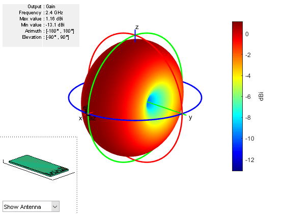 PCB Antenna for USB Dongle and BLE Applications