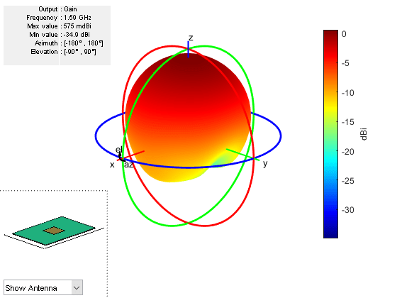 Calculate Radiation Efficiency of Antenna