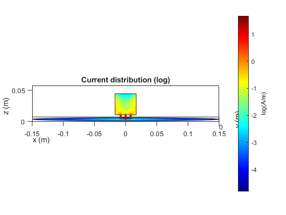 Ultra-Wideband (UWB) Planar Monopole Antennas