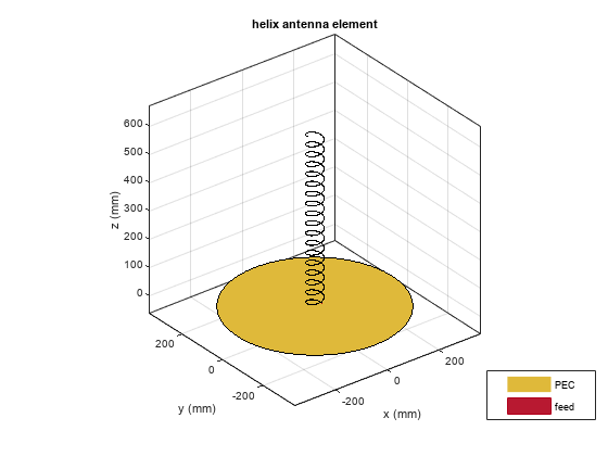 Helical Antenna Design